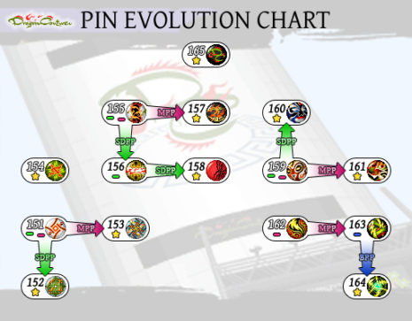 Twewy Final Remix Pin Evolution Chart