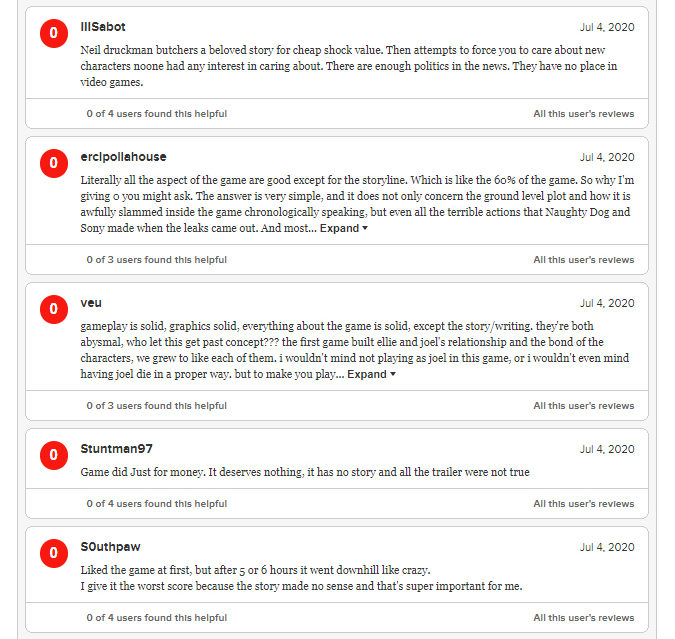 An honest look at the TLOU2 Metacritic review bombing