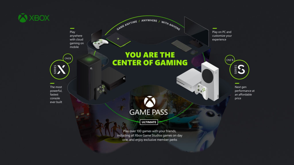 Xbox Gamepass