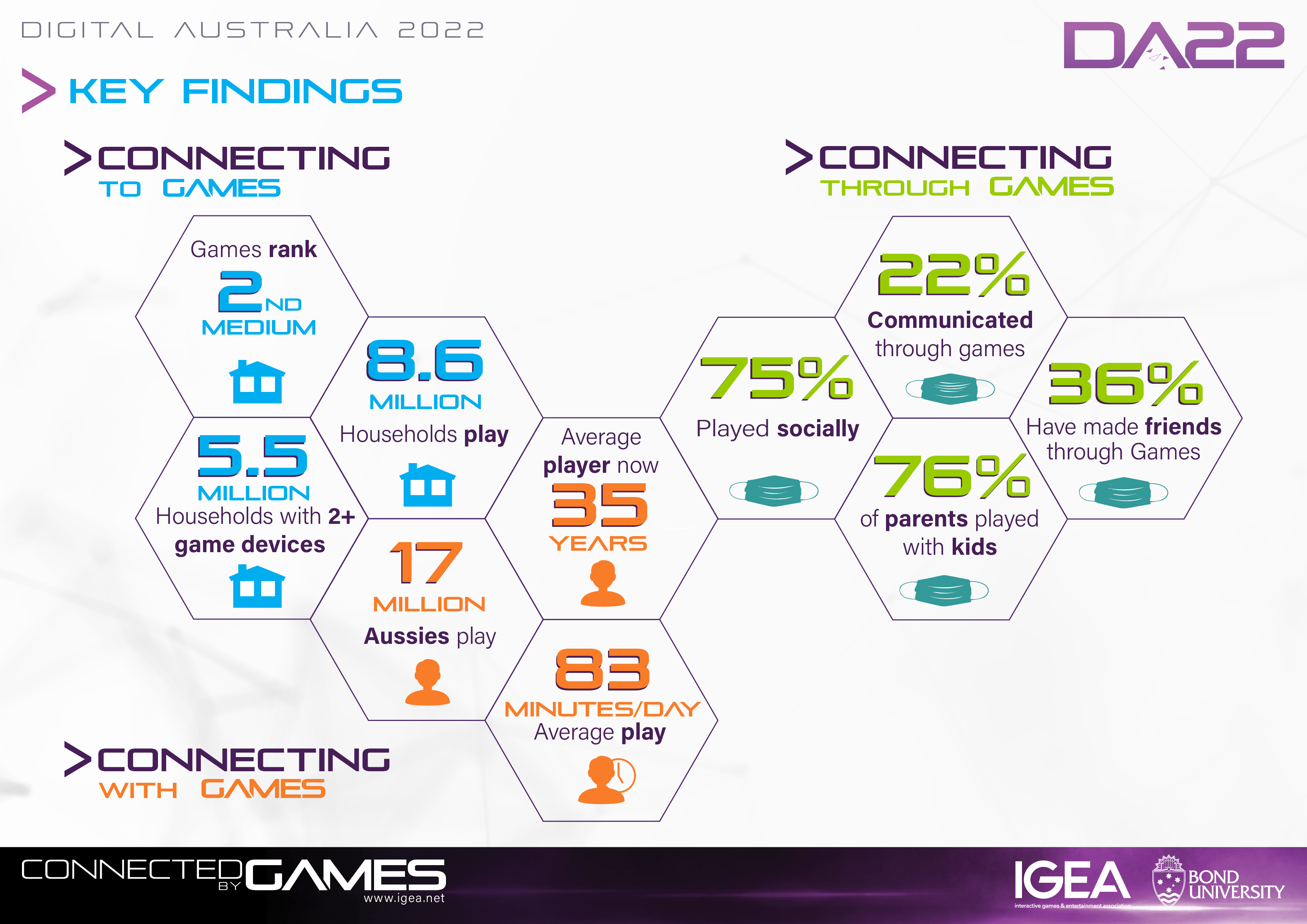 Lockdown gaming research IGEA