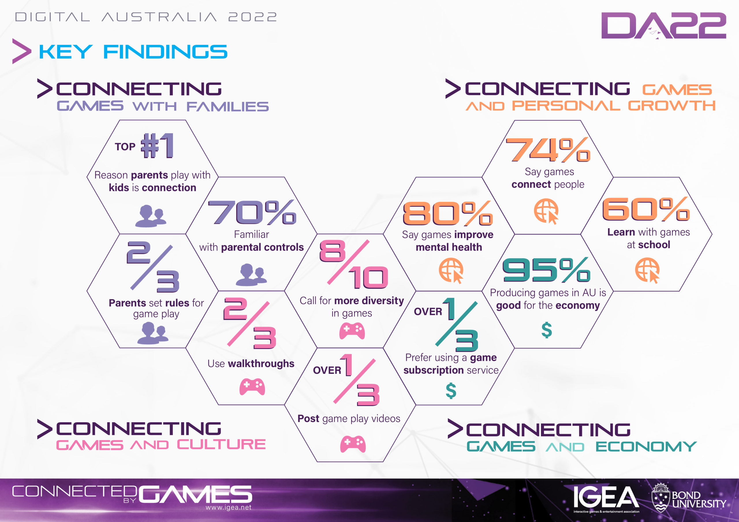 Lockdown gaming research IGEA