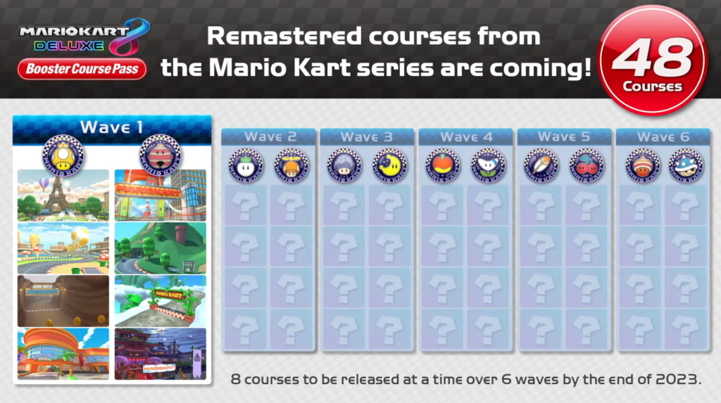 Mario Kart 8 DLC season pass from Nintendo Direct February 2022