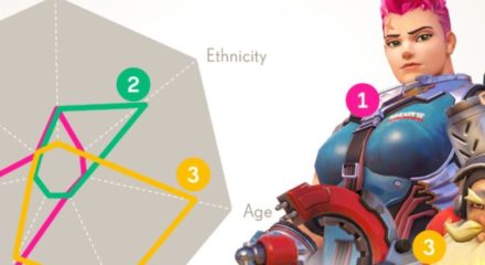 Activision Blizzard aims to use new ‘diversity measuring’ tool